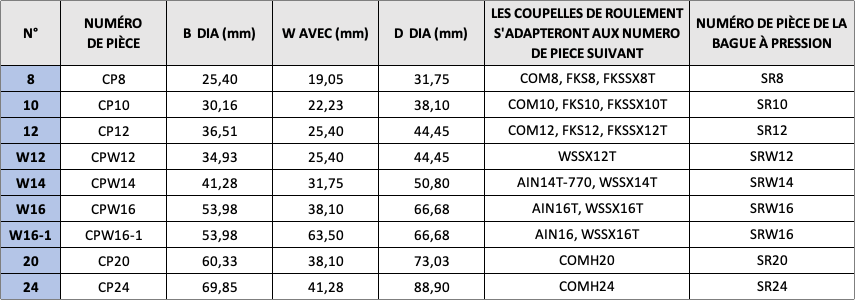 Coupelle de roulement FK CP